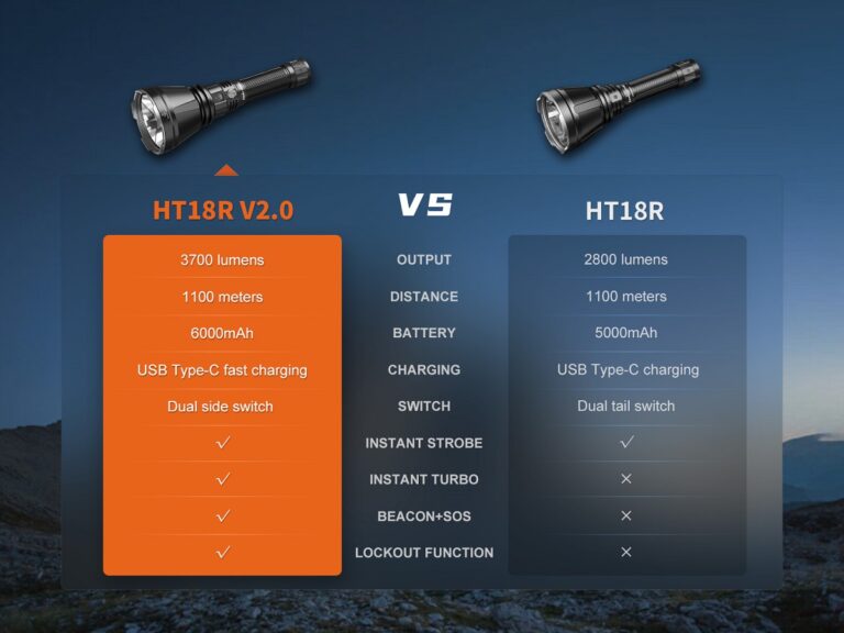 Comparison chart of HT18R V2.0 and HT18R flashlights with features listed on a blue background.
