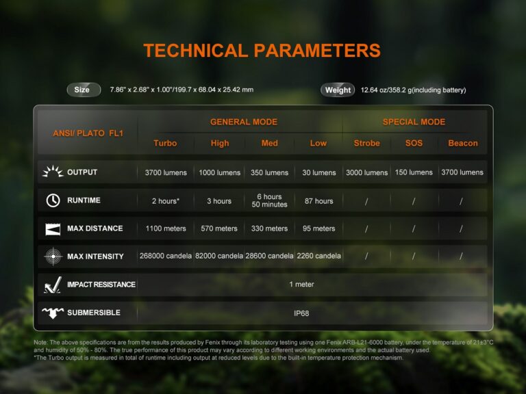 Technical parameters of a flashlight displayed on a dark background