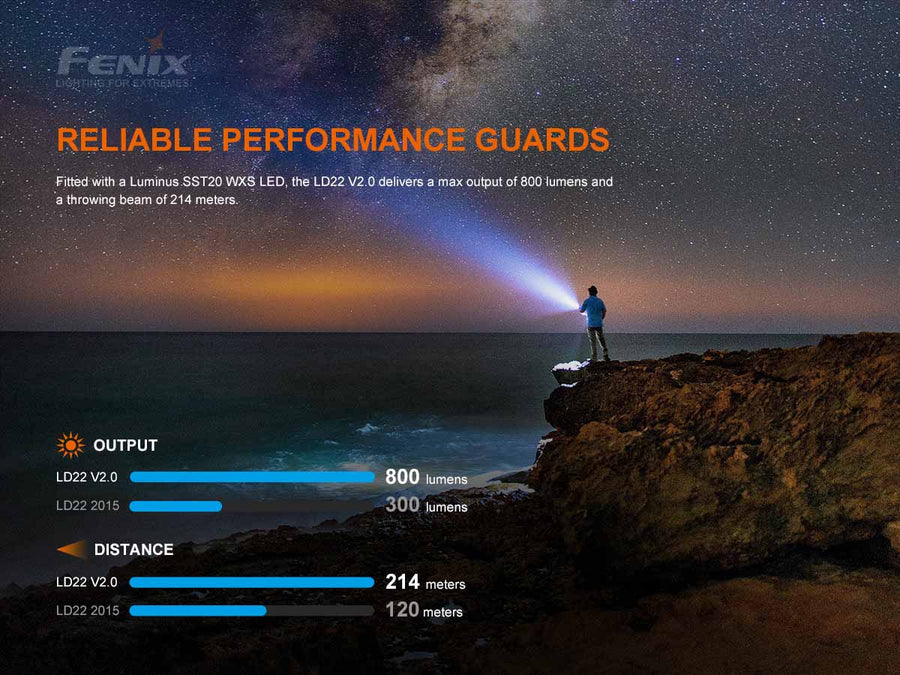 Fenix LD22 V2.0 flashlight front view with Luminus SST20 WXS LED