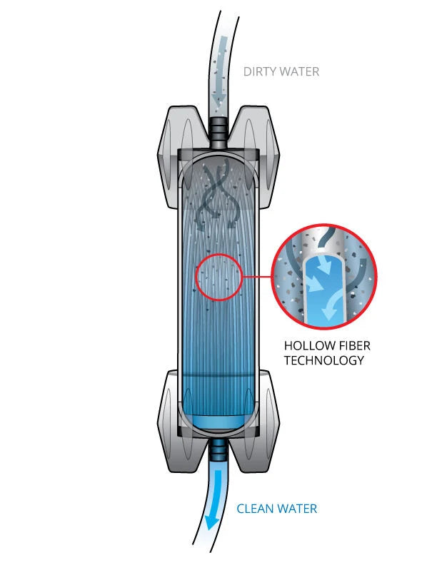Platypus GravityWorks Backcountry Water Filter