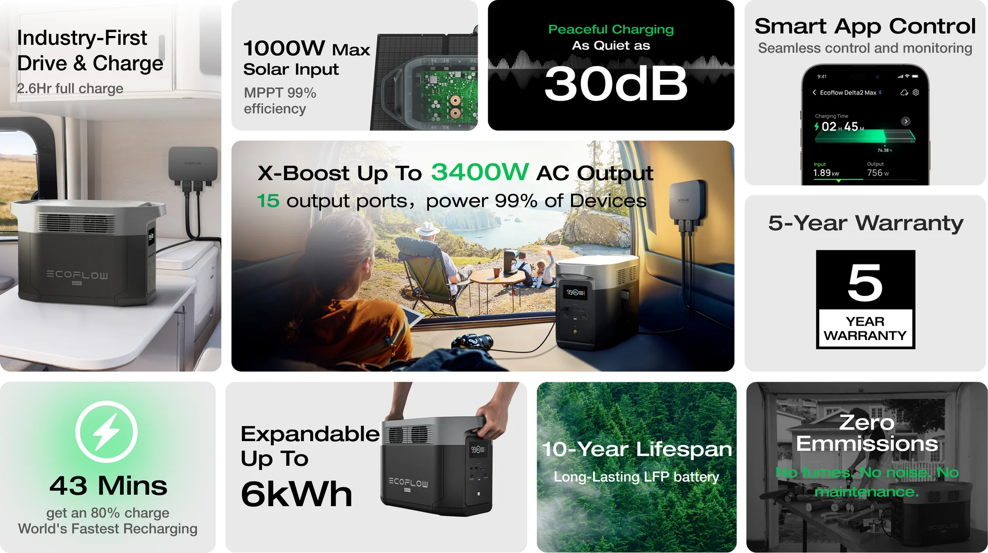 EcoFlow DELTA 2 Max lithium iron phosphate LFP battery technology