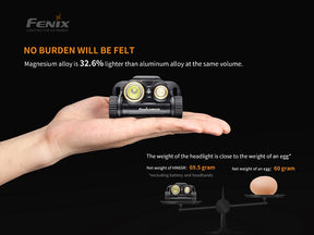 Side view of Fenix HM65R headlamp featuring 2-meter impact resistance