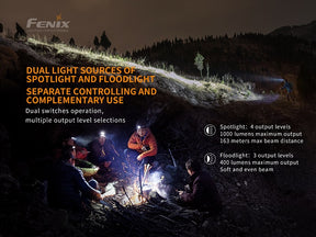 Fenix HM65R headlamp’s dual switch operation and battery level indicator