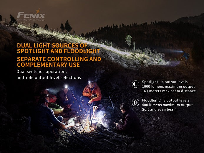 Fenix HM65R headlamp’s dual switch operation and battery level indicator