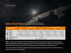 Specification of fenix HM65R