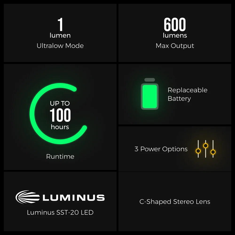TINY HELIO rechargeable LED flashlight for hiking, camping, and night adventures