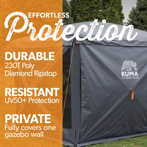 Panels are durable, resistant, and gives privacy. 