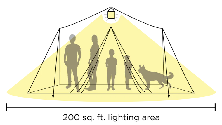 Compact and lightweight Max 2-in-1 Power Lantern, weighing 12.5 ounces, perfect for camping and RVs.