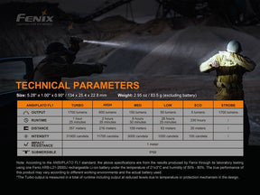 Fenix PD35 V3.0 output modes: Turbo, High, Medium, Low, Eco, and Strobe"