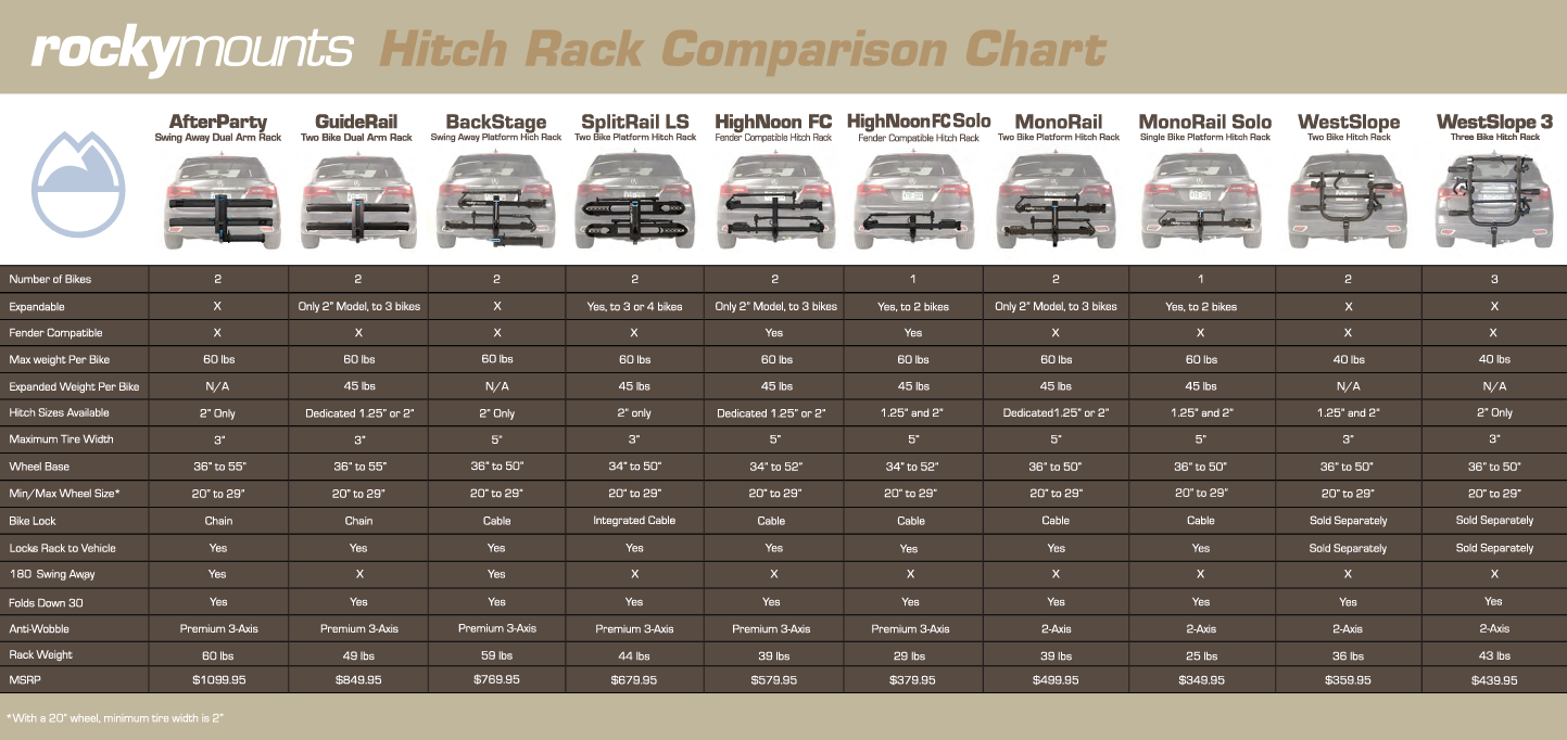 MonoRail Solo 1 Bike (2in and 1.25in) Bike Rack