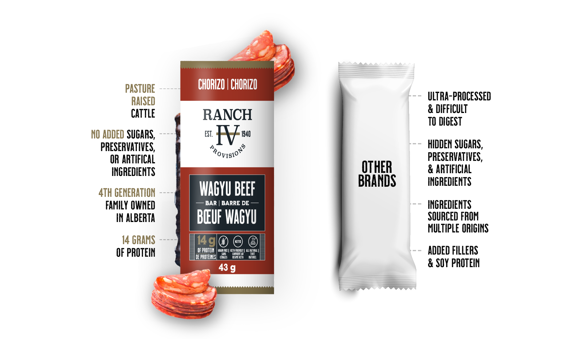 Spicy chorizo-style beef protein bar featuring Wagyu beef, ideal for hiking, work, and outdoor adventures