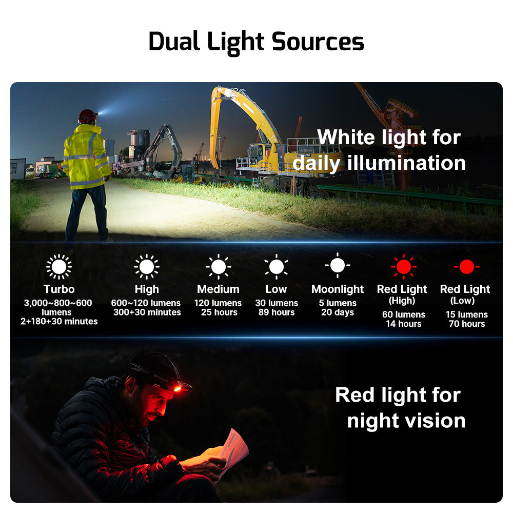 Olight Perun 3 white and red LED lighting modes