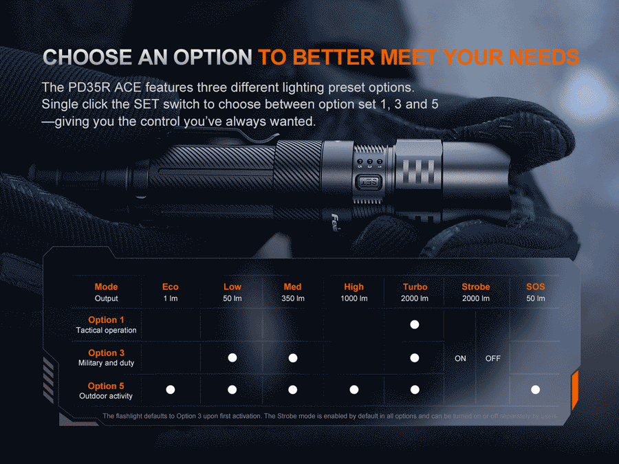 Fenix PD35R ACE rechargeable flashlight with Luminus SFT40 LED