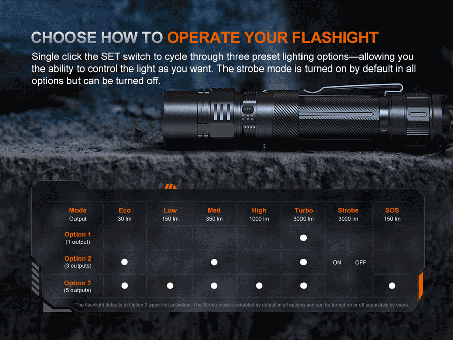 Fenix PD36R ACE flashlight Luminus SFT70 Gen2 LED