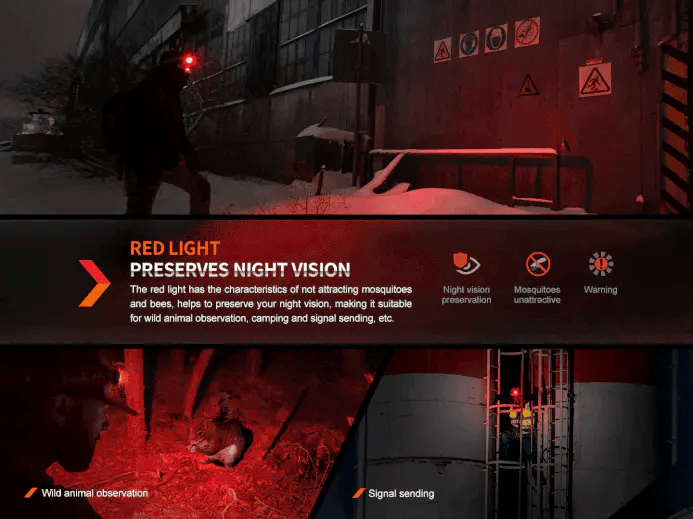 Side-by-side images of the headlamp in different modes: turbo, high, medium, low, eco, and red light modes.