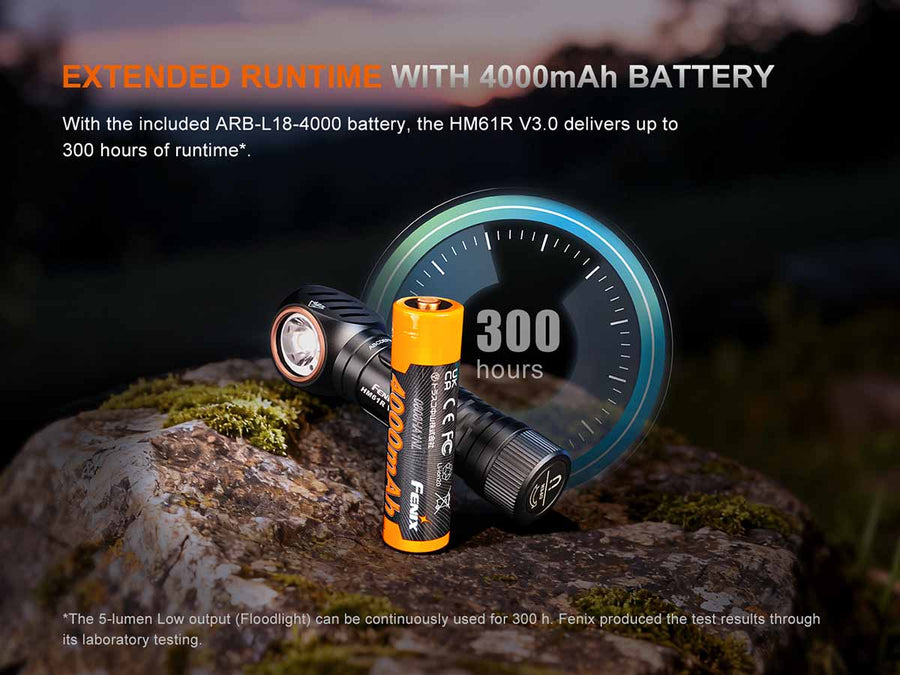 Angled view of Fenix HM61R V2.0 headlamp highlighting durable body and large side switch