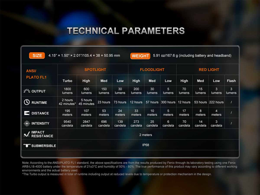 Technical parameters table for a product on a dark background