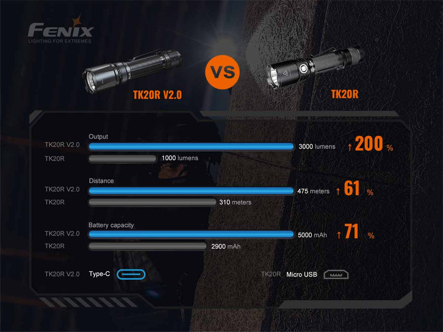 Image of the flashlight's size comparison