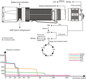 Image of the battery and runtime