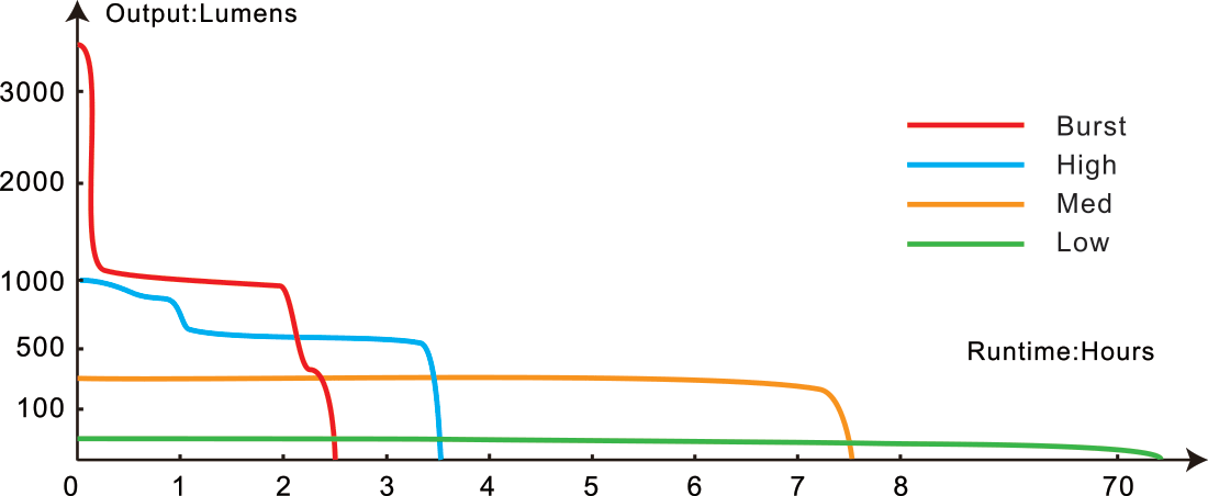 Fenix TK21R Rechargeable Tac Flashlight