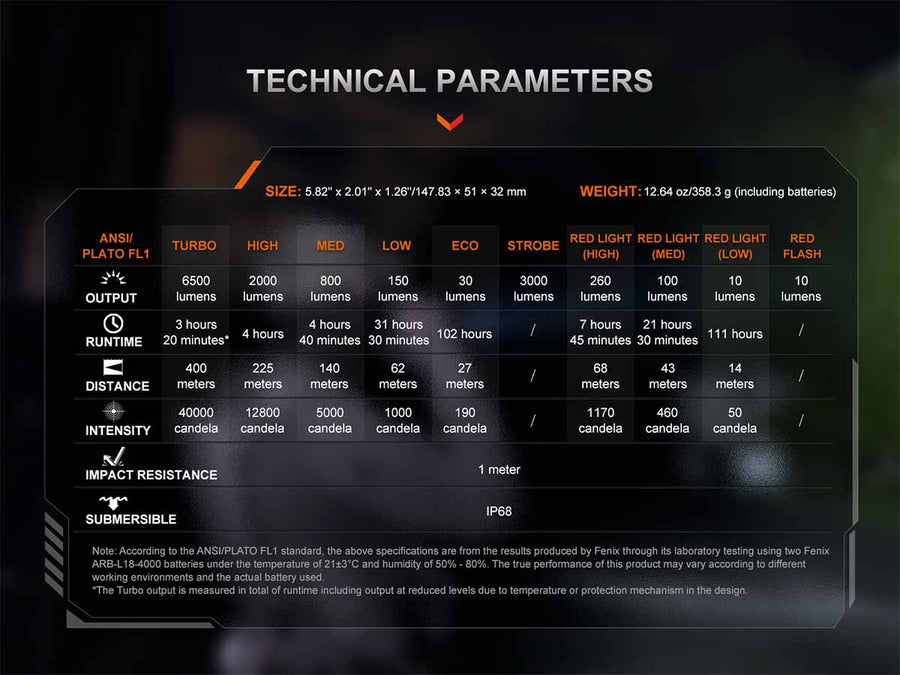 Technical parameters of a device displayed on a dark background