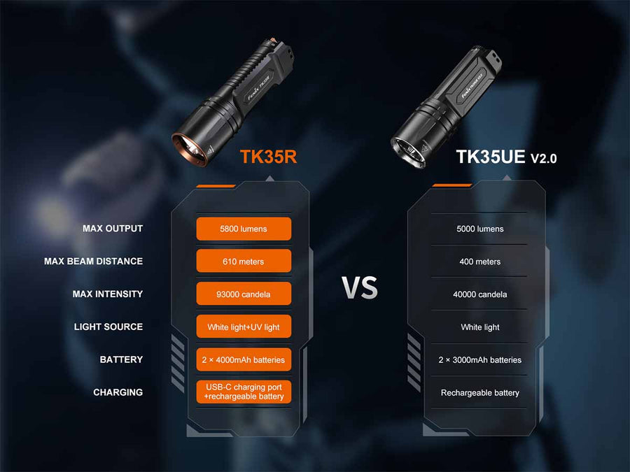 Fenix TK35R flashlight with UV light for credential and security verification