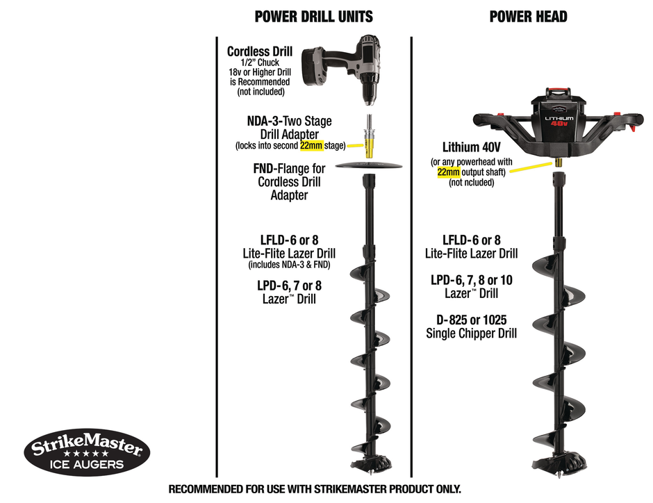SM Lazer Blade Replacement Guide in English – product manual cover