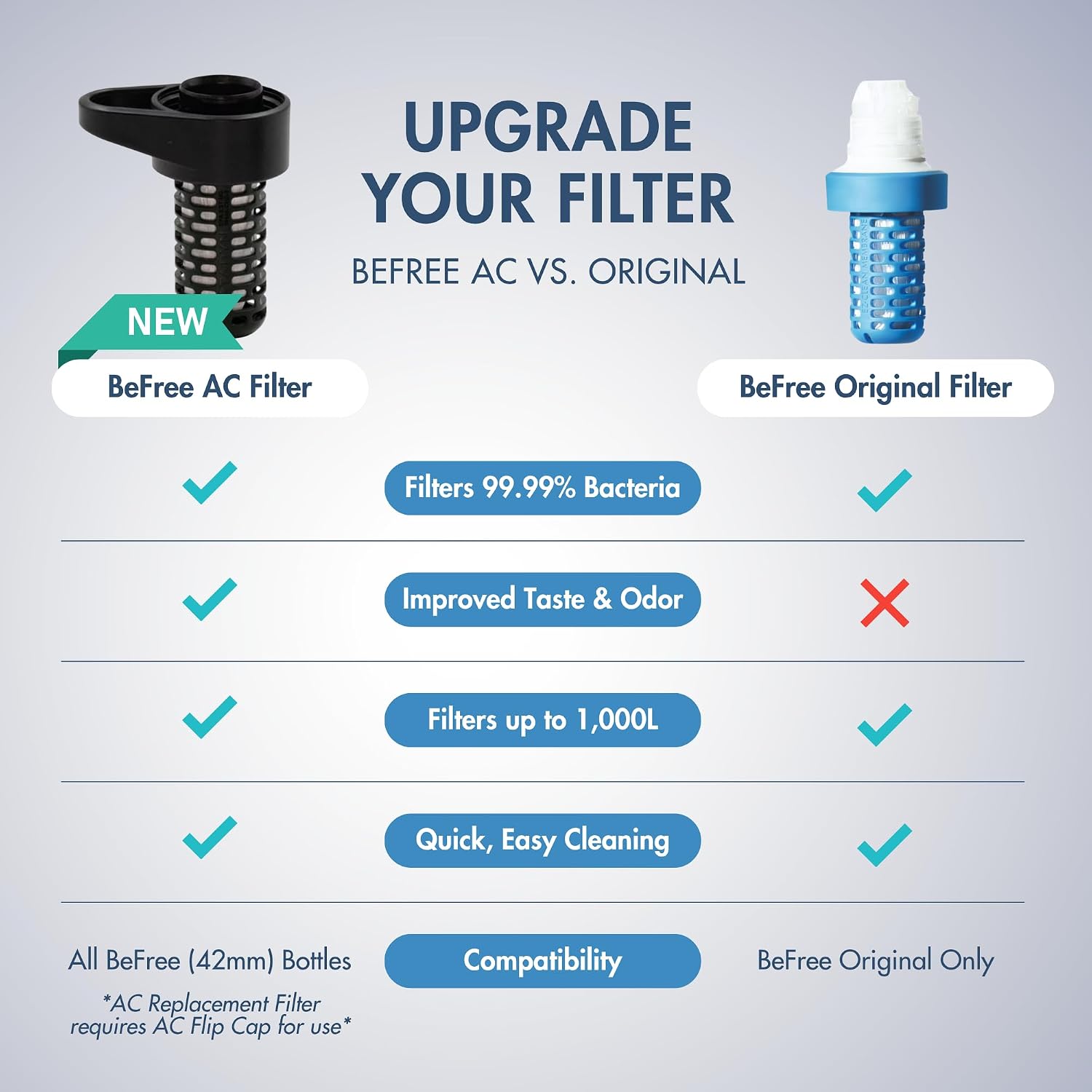 Katadyn BeFree AC replacement water filter cartridge for hiking and backpacking