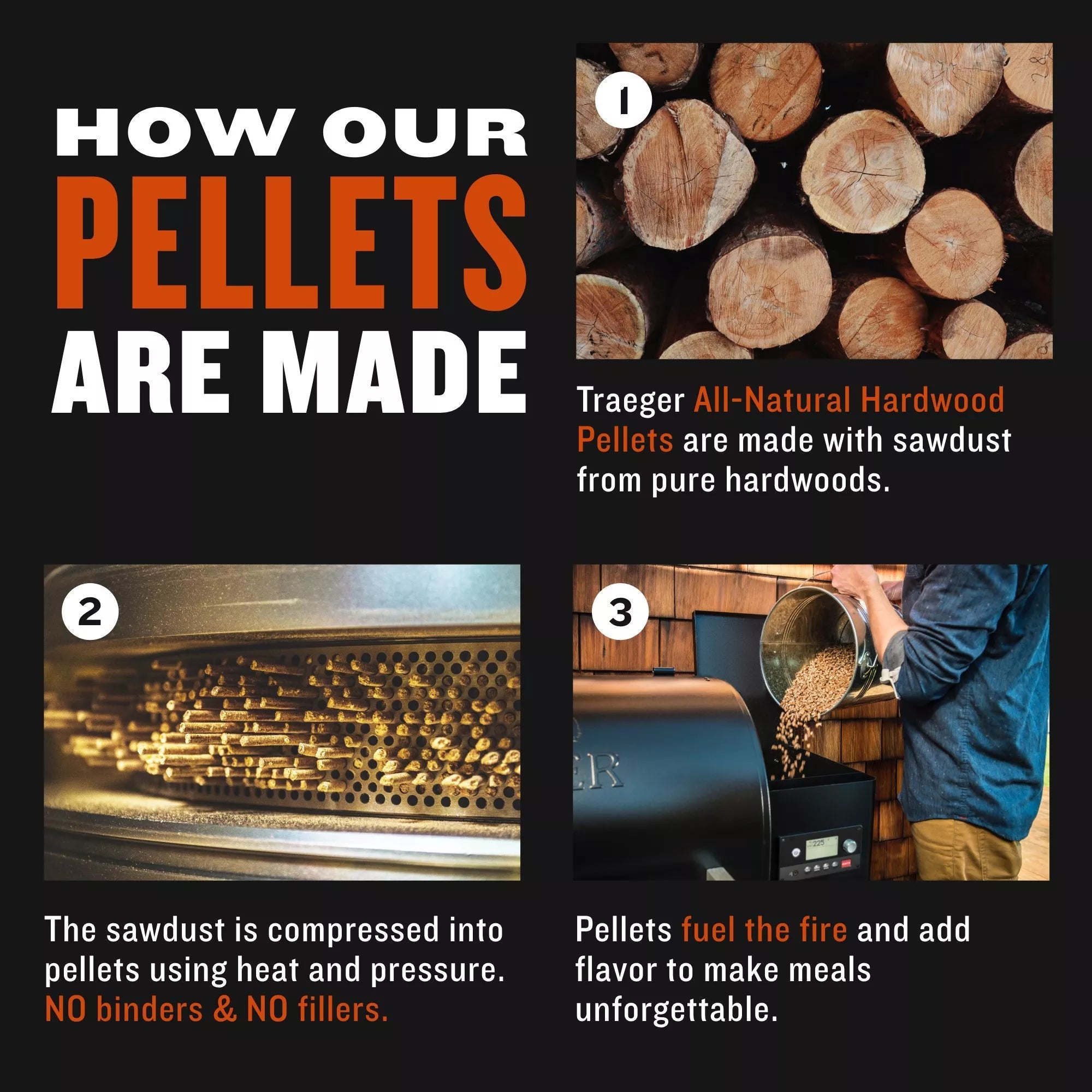 Holiday turkey roasting with Traeger hardwood pellets clean burn BBQ fuel