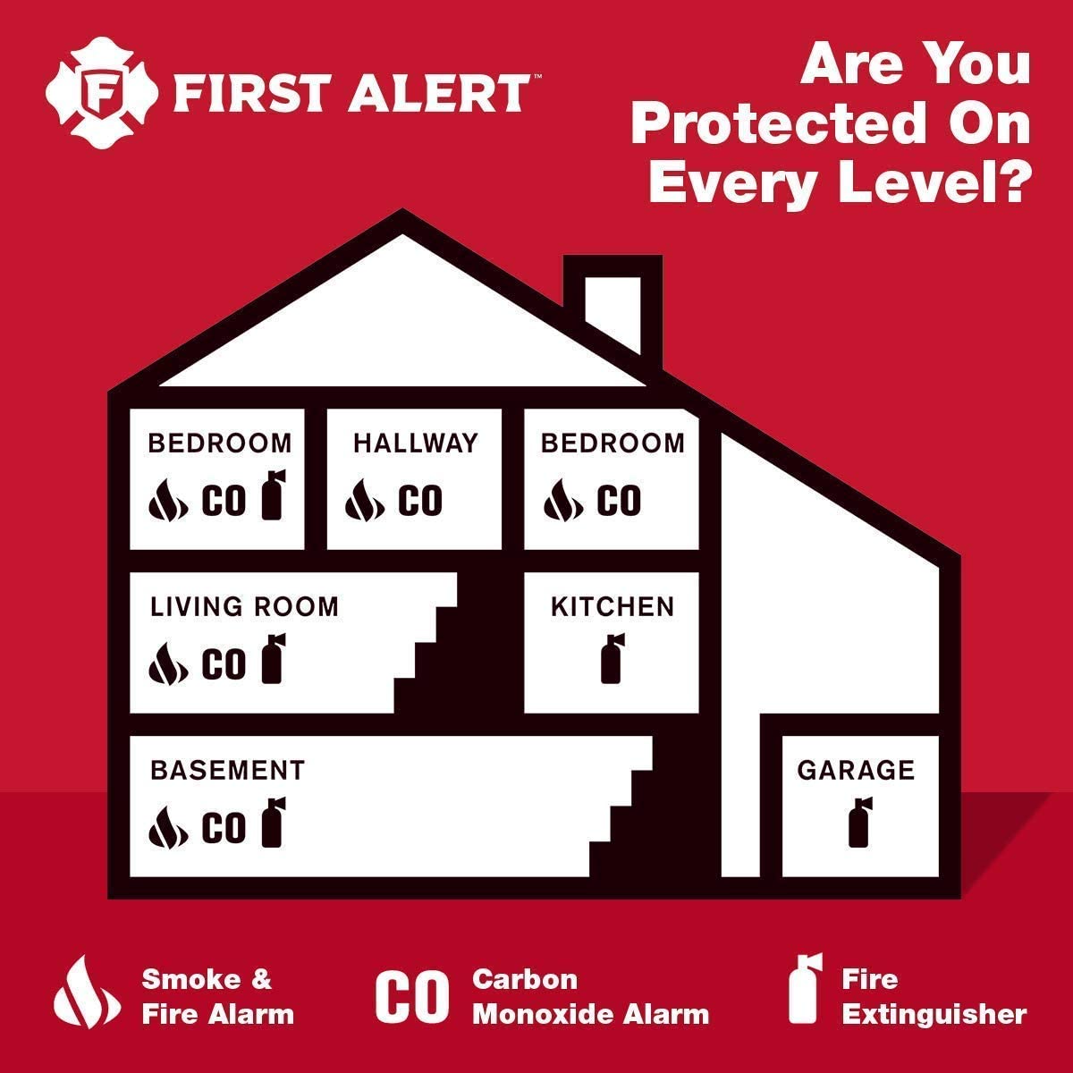 First Alert SCO5RVA Battery Operated Combination Carbon Monoxide and Smoke Alarm